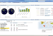 Schnelle Entscheidungen für Manager mit Cognos Express Dashboard möglich.