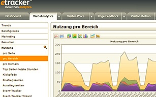 Intranet Optimisation Suite von etracker integriert alle Möglichkeiten zur Analyse und Optimierung von Mitarbeiterportalen.