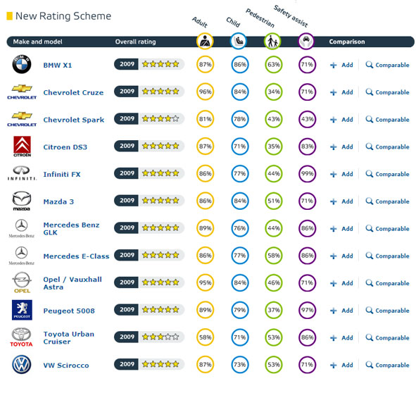 Quelle: www.euroncap.com