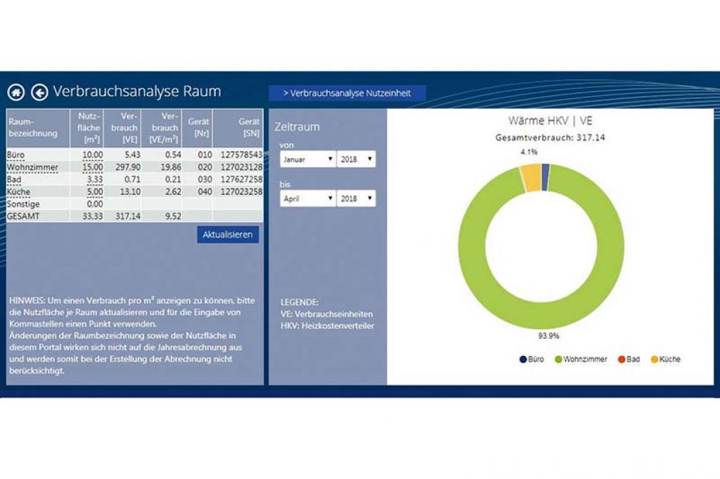 Transparenz für Effizienz