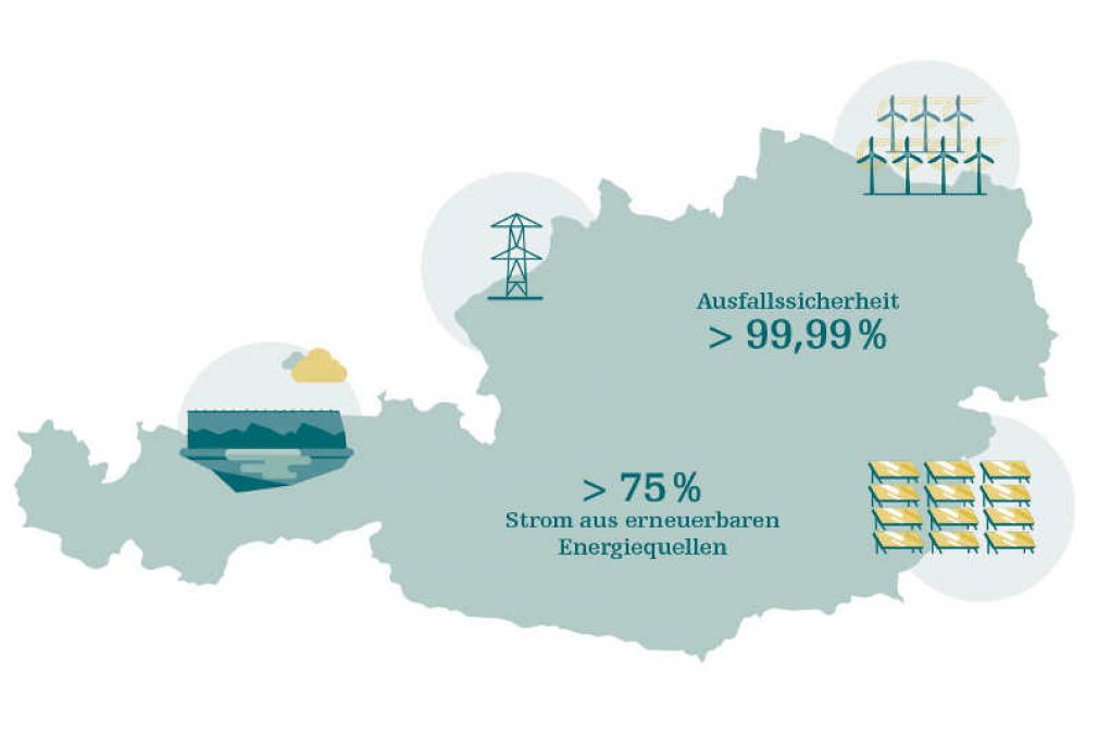 Aktionsprogramm: Mobilitäts- und Wärmewende