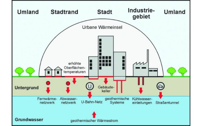 Großstädte geben konstant Wärme an den Untergrund ab - die Nutzung dieser Abwärme könnte einen Teil des wachsenden Energiebedarfs decken.