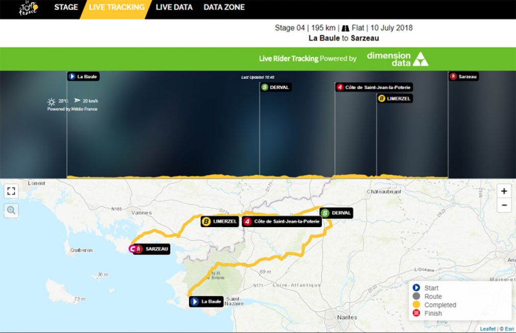 Live-Tracker für TdF