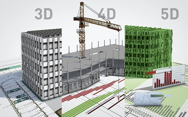 Mit BIM werden Fehlplanungen so gut wie ausgeschlossen und Risiken frühzeitig erkannt.